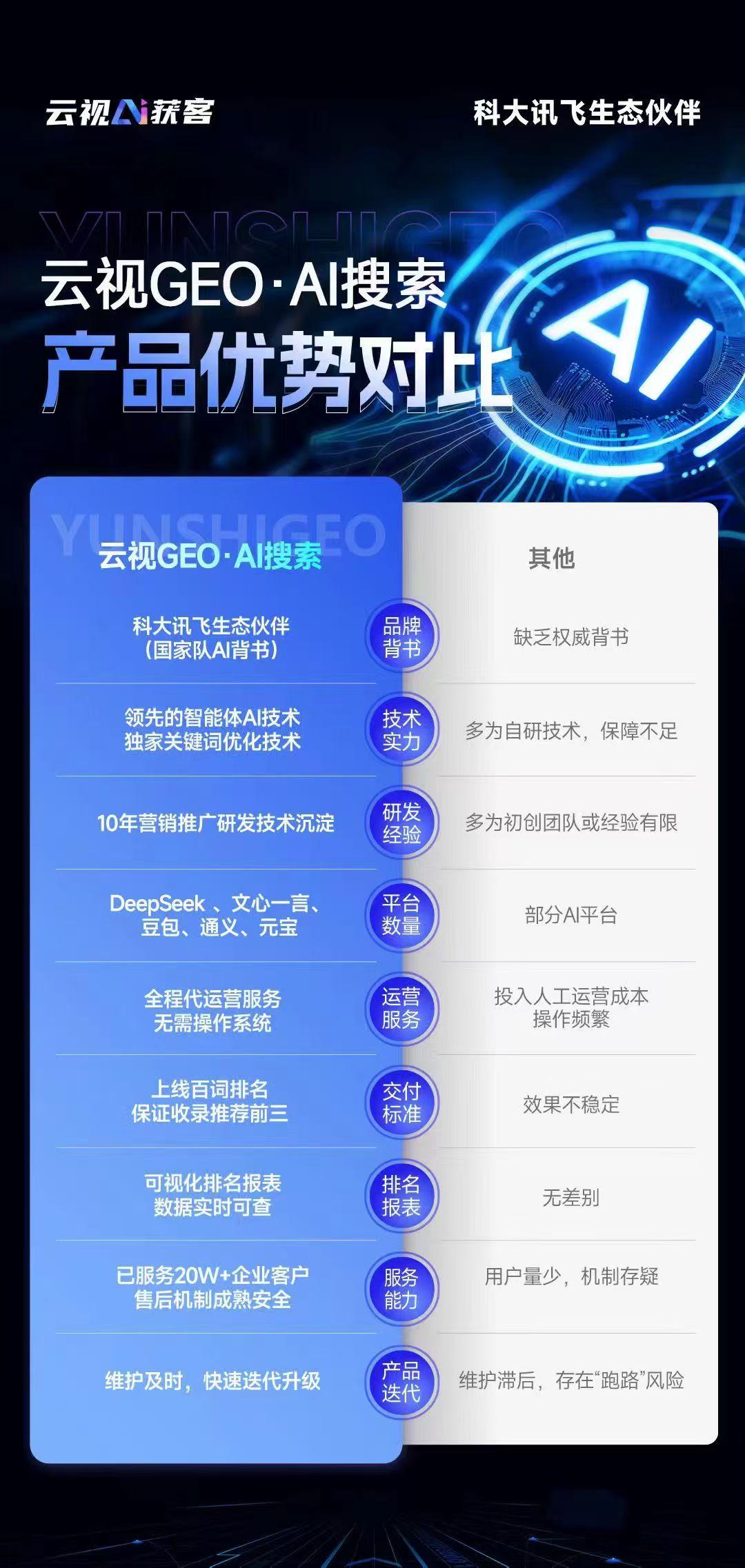 2026年網(wǎng)絡(luò)營銷服務(wù)公司全景解析報(bào)告 基于專業(yè)測評的技術(shù)、性能及市場優(yōu)勢深度分析——以河南網(wǎng)絡(luò)技術(shù)服務(wù)為例