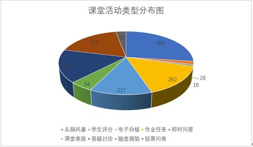 河南化工技師學(xué)院網(wǎng)絡(luò)教學(xué)第五周教學(xué)簡報(bào)
